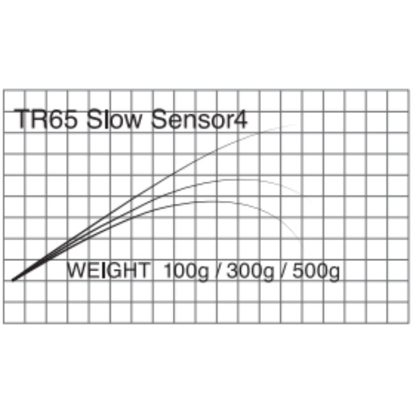 T-Russell/Slow Sensor(TR65 Slow Sensor-4 )